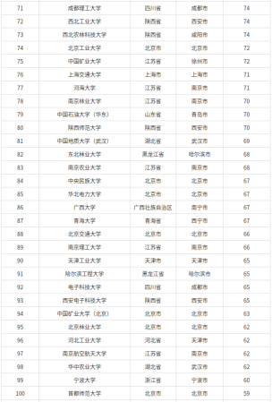 吉林大学算顶尖985吗(吉林大学综合实力排名全国第几)插图5