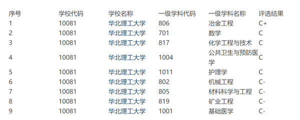 华北理工和河北科大哪个好考(华北理工和河北科大哪个好一点)插图1