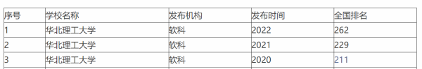 华北理工和河北科大哪个好考(华北理工和河北科大哪个好一点)插图2