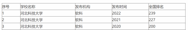 华北理工和河北科大哪个好考(华北理工和河北科大哪个好一点)插图5