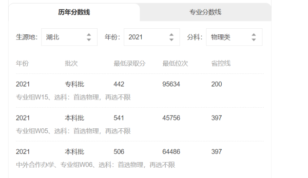 华北理工和河北科大哪个好考(华北理工和河北科大哪个好一点)插图6