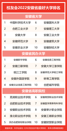 安徽工业大学排多少名(安徽工业大学全省排名多少)插图1