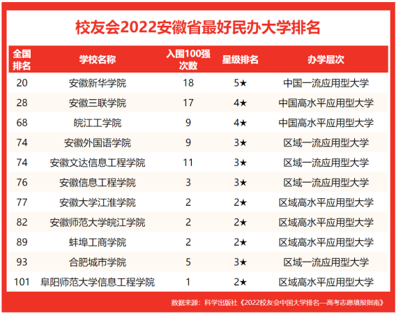 安徽工业大学排多少名(安徽工业大学全省排名多少)插图3