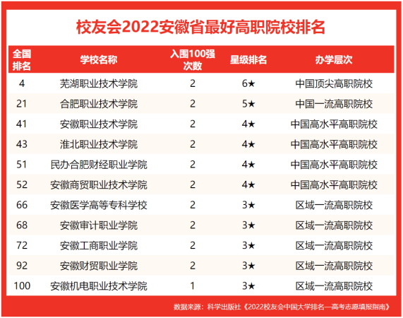 安徽工业大学排多少名(安徽工业大学全省排名多少)插图4