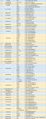 广州大学城有哪些高校名字(广州大学城有哪些高校分布)插图2