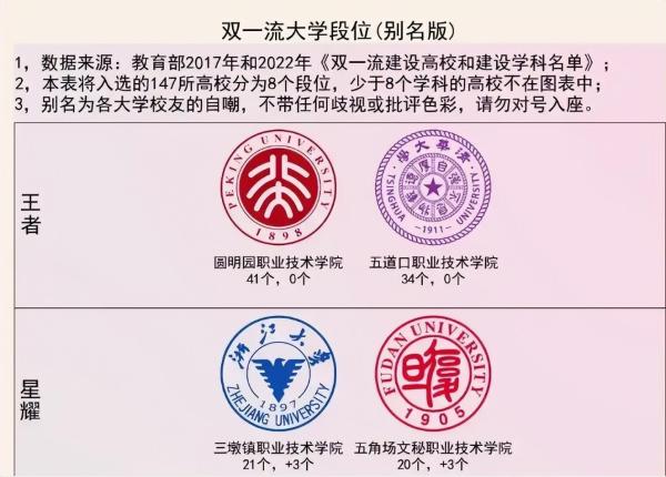 三墩镇职业学院地址(三墩镇职业学院官网)插图2