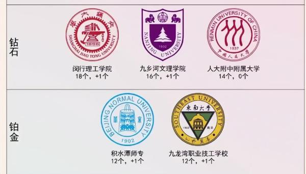 三墩镇职业学院地址(三墩镇职业学院官网)插图3