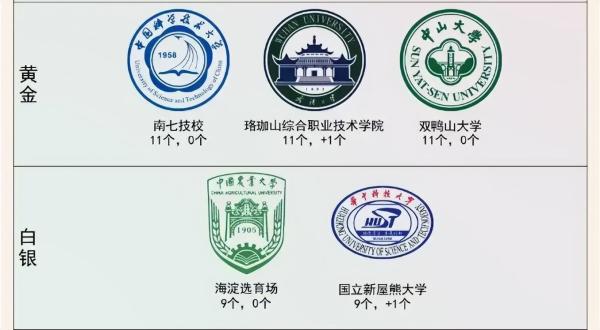 三墩镇职业学院地址(三墩镇职业学院官网)插图4