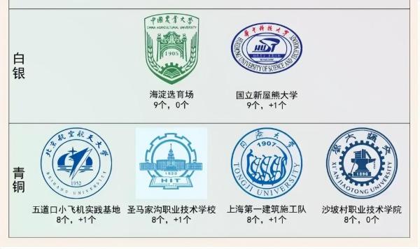 三墩镇职业学院地址(三墩镇职业学院官网)插图5