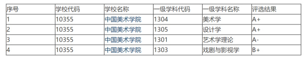 中国美术学院被称为(中国美术学院国际联合学院考研怎么样)插图1