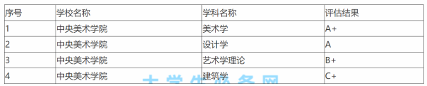 中国美术学院被称为(中国美术学院国际联合学院考研怎么样)插图2