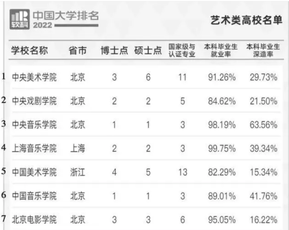 中国美术学院被称为(中国美术学院国际联合学院考研怎么样)插图4