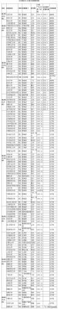 全国211大学都有哪所大学(全国211的大学有哪些)插图