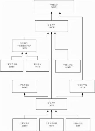 宁夏大学算啥大学(宁夏大学)插图1