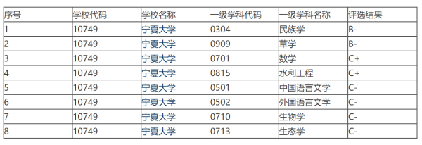 宁夏大学算啥大学(宁夏大学)插图2