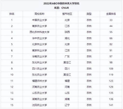 南京农业大学在全国排名是多少(南京农业大学在全国排名多少名)插图