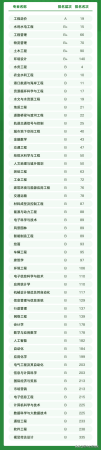华北水利水电大学属于重点大学吗(华北水利水电大学有名吗)插图3