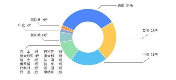 全国前十国际学校(全国国际学校名单)插图3