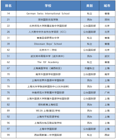 全国前十国际学校(全国国际学校名单)插图4