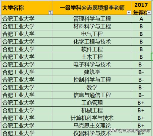 合肥工业大学是985.211吗(合肥工业大学是不是211)插图