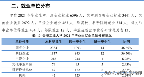 合肥工业大学是985.211吗(合肥工业大学是不是211)插图1