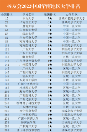 广州大学在中国大学排名第几(广州大学全国最新排名)插图
