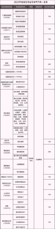 天津传媒学院如何(天津传媒学院的真实评价)插图1