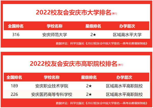 安庆市有哪几所大学学校招生(安庆市有哪几所大学学校名单)插图
