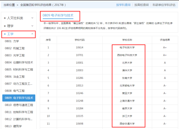 微电子专业十强高校名单(微电子专业最强的大学)插图