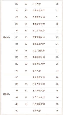 全国大学城乡规划专业全国排名(全国城乡规划专业大学排名)插图4