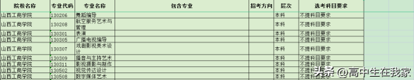 山西工商学院分数线，院校招生专业及选课要求插图3