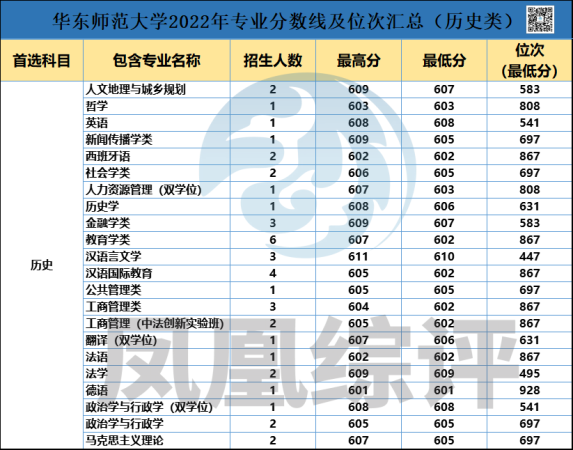 华东师范大学知名度高吗(华东师范大学好吗知乎)插图