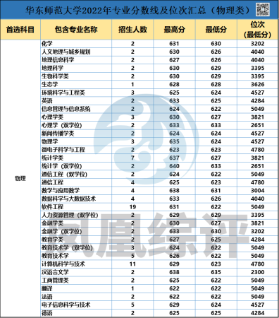 华东师范大学知名度高吗(华东师范大学好吗知乎)插图1