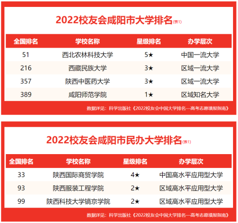 咸阳几个大学校(咸阳的大学都有哪些)插图1