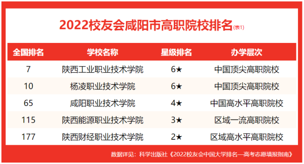 咸阳几个大学校(咸阳的大学都有哪些)插图2