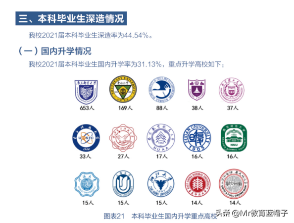 南邮厉害的教授(南邮电院好的导师)插图7