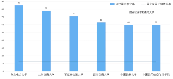 华北电力大学好就业的专业(华北电力大学哪些专业好)插图