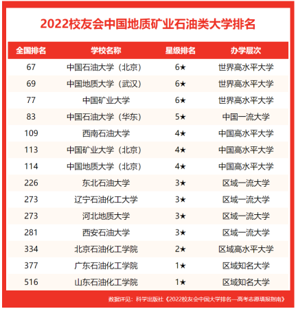 中国矿业大学哪个专业好就业(中国矿业大学什么专业最好)插图1