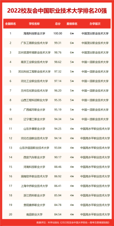 中国矿业大学哪个专业好就业(中国矿业大学什么专业最好)插图10