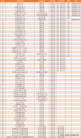 北京大学有哪一些(北京大学有哪些学校名字)插图1