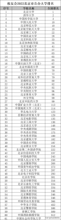 北京大学有哪一些(北京大学有哪些学校名字)插图2