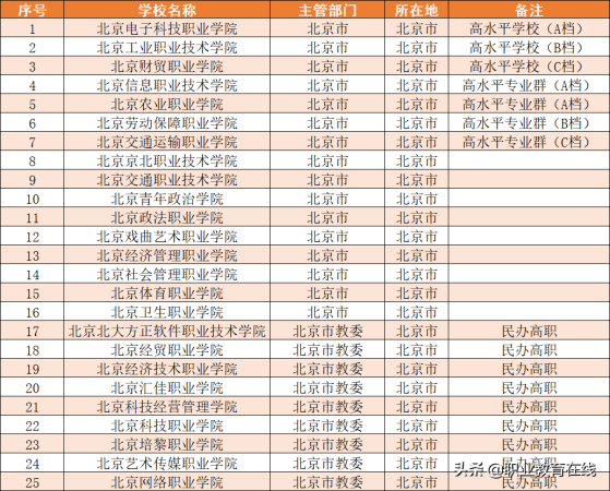 北京大学有哪一些(北京大学有哪些学校名字)插图4