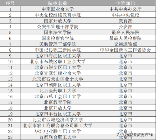 北京大学有哪一些(北京大学有哪些学校名字)插图6