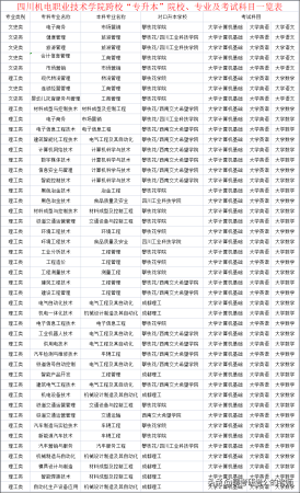 四川机电技术学校招生电话(四川机电职业技术学院招生就业处电话)插图