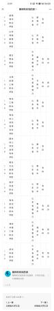 山东211和985大学名单有哪些区别(山东211和985大学名单有哪些学校)插图2