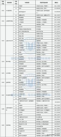 山西专科学校专升本率(山西专科学校专升本录取率)插图