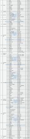 山西专科学校专升本率(山西专科学校专升本录取率)插图1