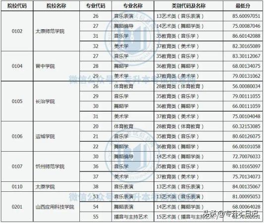 山西专科学校专升本率(山西专科学校专升本录取率)插图2