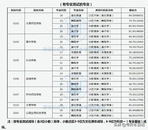 山西专科学校专升本率(山西专科学校专升本录取率)插图4