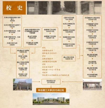 华北理工大学校标(华北理工大学校名谁题写)插图1